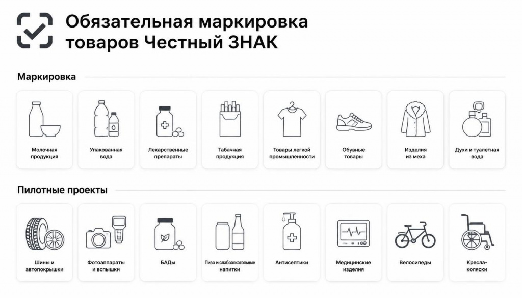 ОБЯЗАТЕЛЬНАЯ МАРКИРОВКА ТОВАРОВ